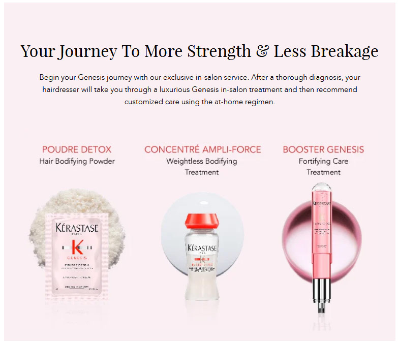 Kerastase Genesis Hair Care